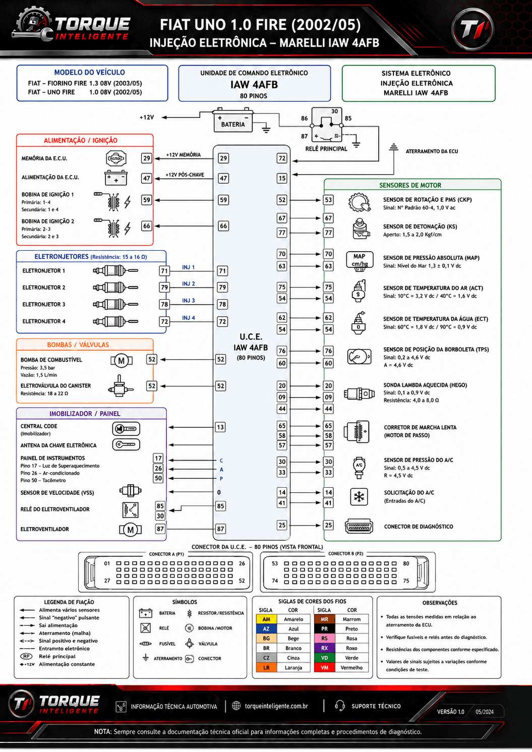 Amostra de diagrama elétrico organizado no acervo, no padrão dos documentos disponíveis para consulta.